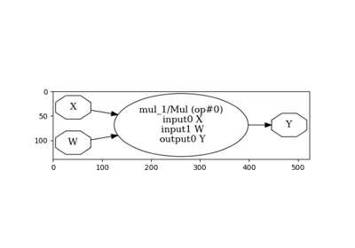 Draw a pipeline