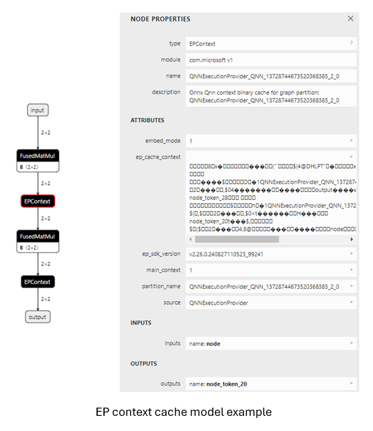 EP Context node example