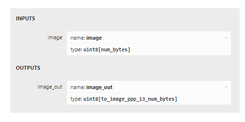 ONNX model inputs and outputs with pre and post processing