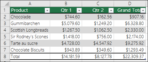 Excel table with cookie sales figures